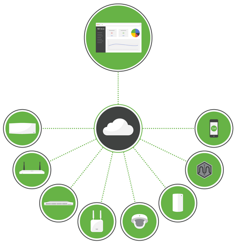 Cloud vs. On-Premises: Making the Right Choice