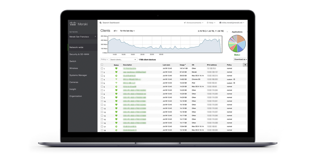Choosing the Right Network Hardware: Routers, Switches, and Access Poi ...