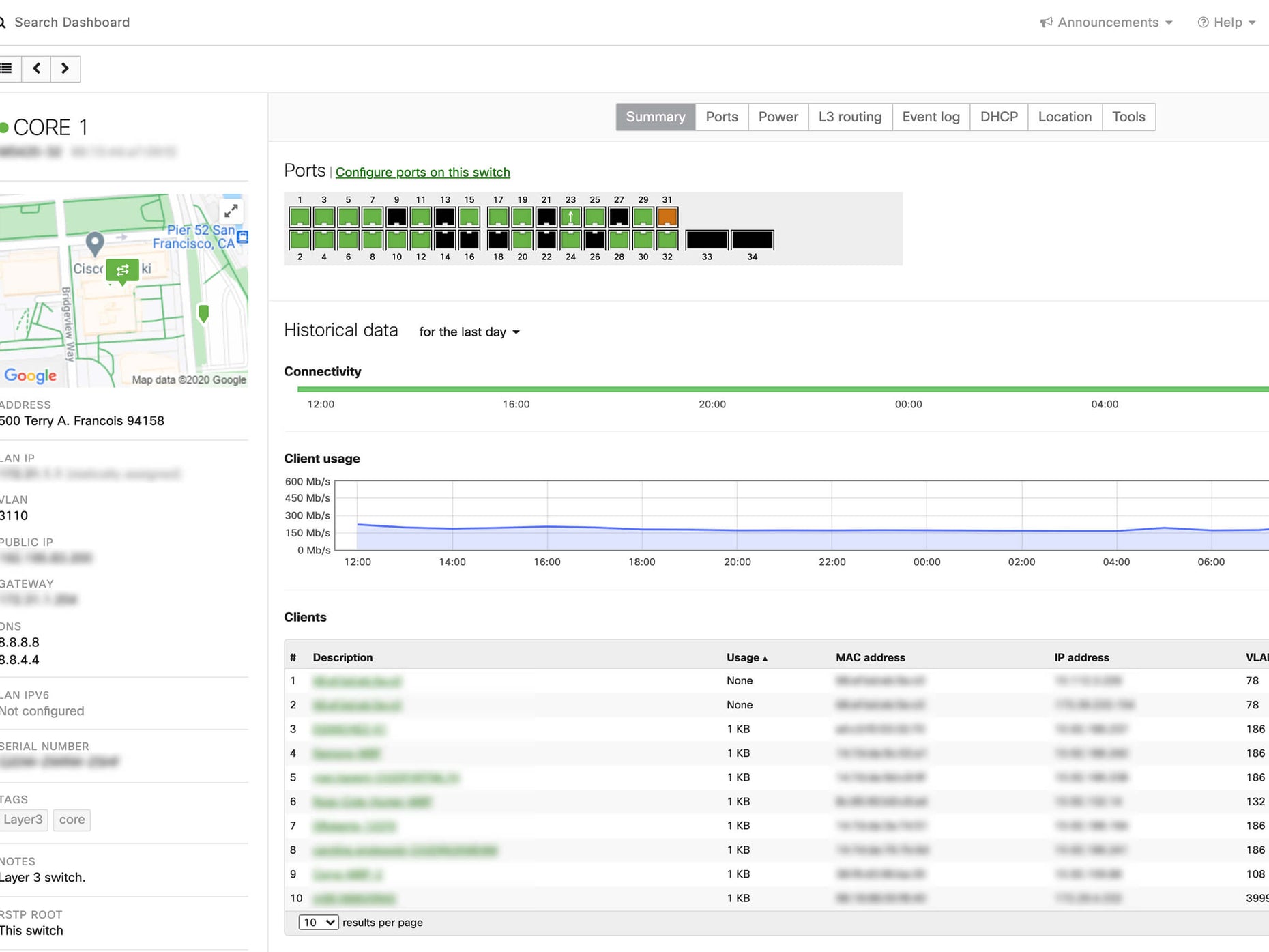 Choosing the Right Network Hardware: Routers, Switches, and Access Poi ...